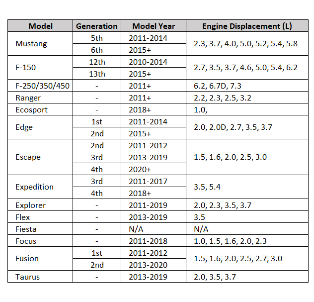 TC DLX Bluetooth® Throttle Controller for Ford Models