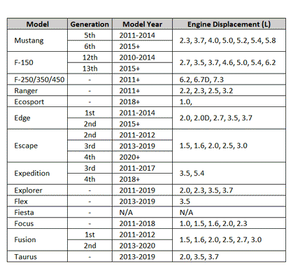 TC DLX Bluetooth® Throttle Controller for Ford Models