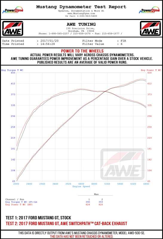 AWE Tuning S550 Mustang GT Cat-Back Exhaust - Touring Edition (Chrome Silver Tips)