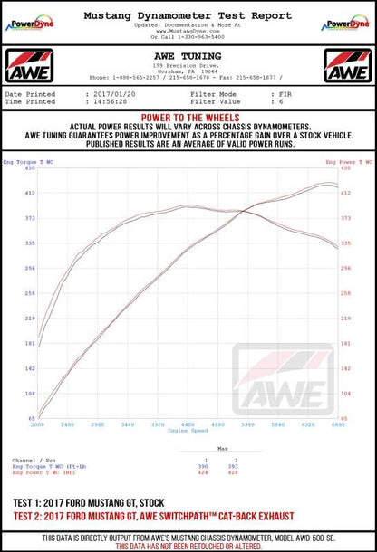 AWE Tuning S550 Mustang GT Cat-Back Exhaust - Touring Edition (Chrome Silver Tips)